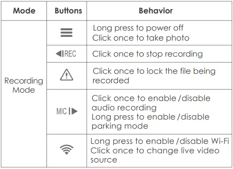 Buttons and Icons