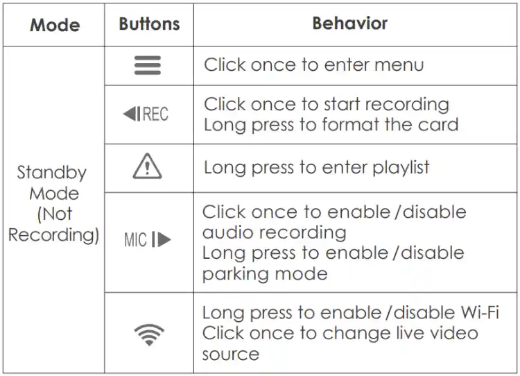 Buttons and Icons