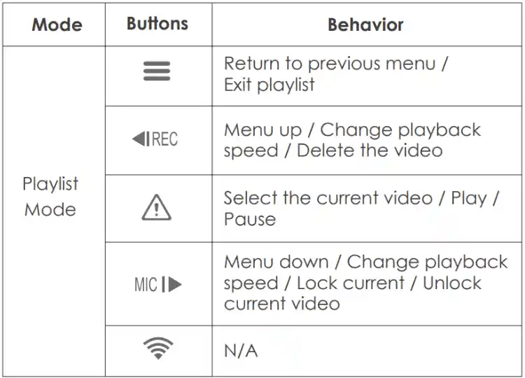 Buttons and Icons