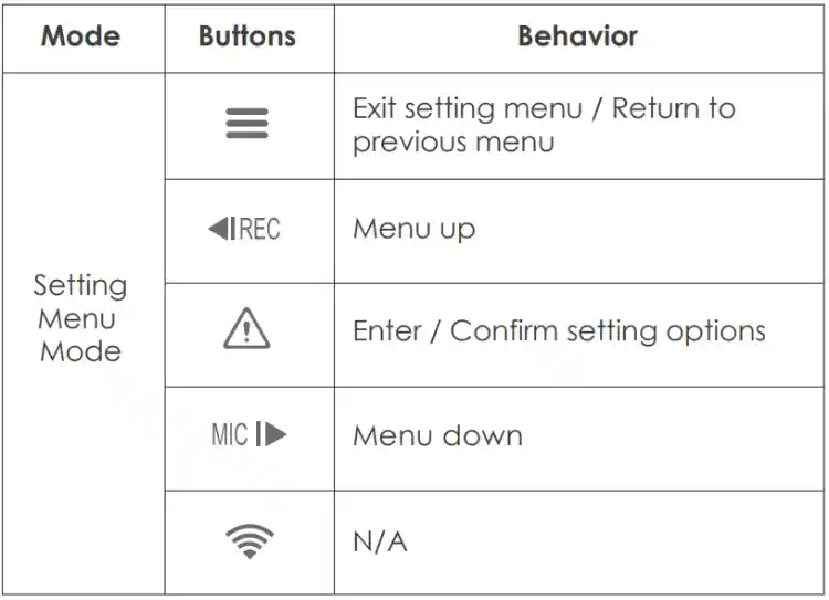 Buttons and Icons