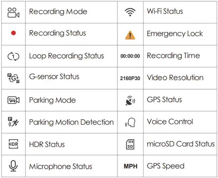 Display Overview