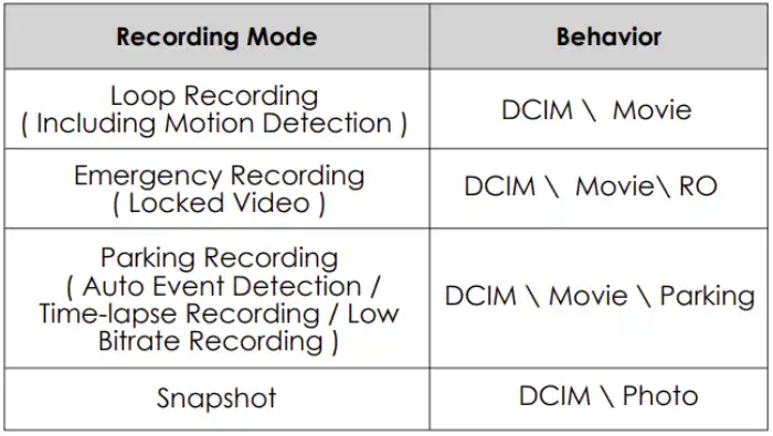 Video File Storage Location