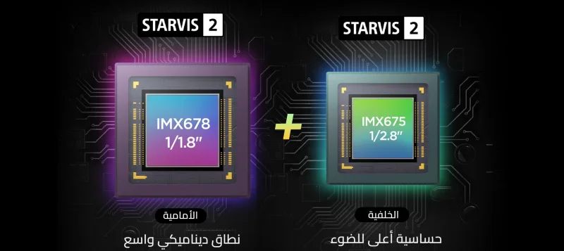 Dual Sony STARVIS 2 Sensors