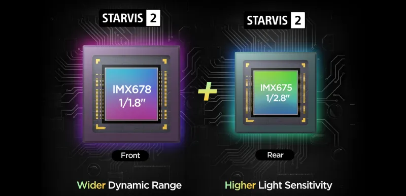 Dual Sony STARVIS 2 Sensors